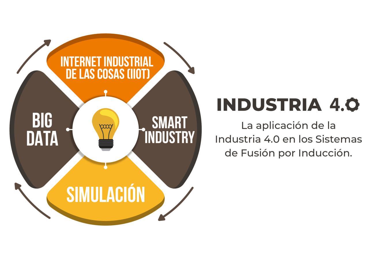 Industria 4.0 